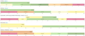 L'onglet Analyse dans Bio-Well - stress, énergie, équilibre sympathique parasympathique, résilience, réserve d'énergie