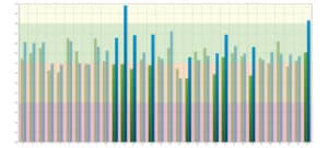 Les déséquilibres sympathiques et parasympathiques des organes dans Bio-Well calculés depuis les biogrammes