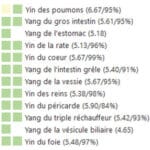 L'énergie des méridiens au vert dans Bio-Well