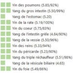 Les méridiens au vert dans Bio-Well