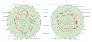 La réserve d'énergie des organes optimale dans Bio-Well